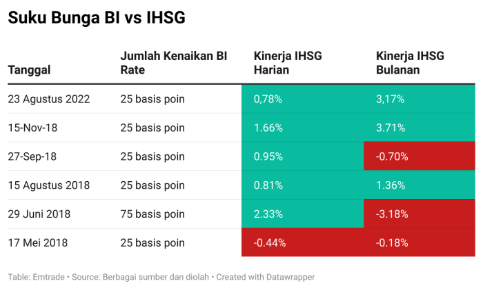 Korelasi antara peluncuran Danantara dan pergerakan IHSG