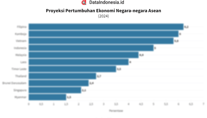 Perbandingan Cadangan Devisa Indonesia dan ASEAN Februari 2024
