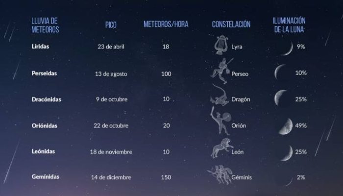 Apakah ada hujan meteor besar 15-21 Maret 2025?
