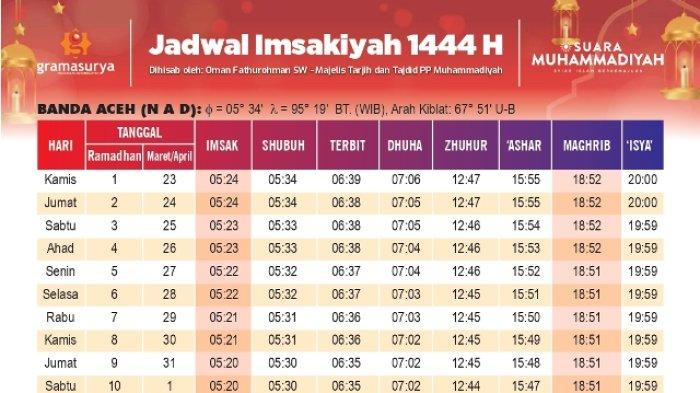 Jadwal imsakiyah Ramadhan 2025 Aceh lengkap dengan waktu sholat