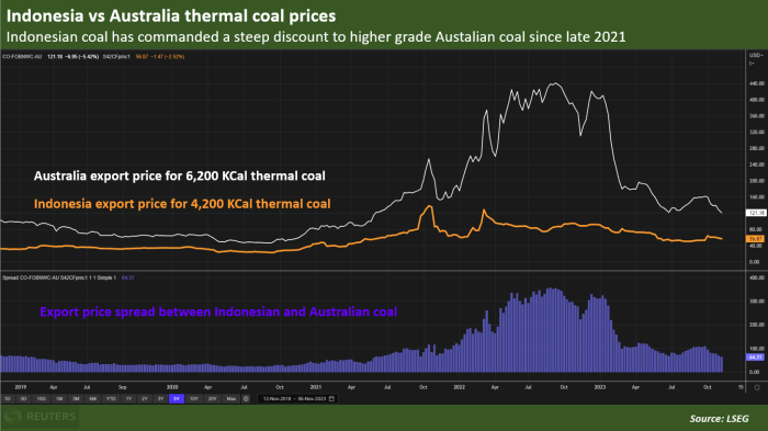 Perbandingan harga BBM Indonesia dengan negara lain
