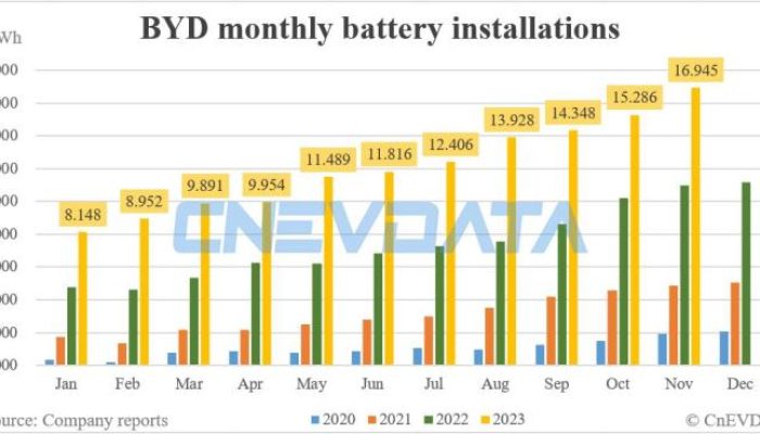 Konsumsi Daya Baterai 46 kWh BYD Sehari-hari