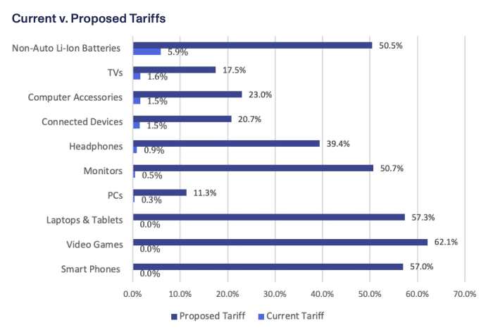 Analisis dampak tarif Trump terhadap industri di Meksiko dan Kanada