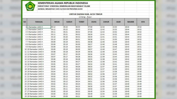 Jadwal imsakiyah ramadhan 2025 aceh lengkap