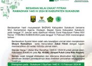 Zakat Fitrah Baznas Sukabumi 2024 Beras atau Uang?