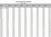 Perbedaan Waktu Imsakiyah Ramadhan 2025 Aceh-Jawa