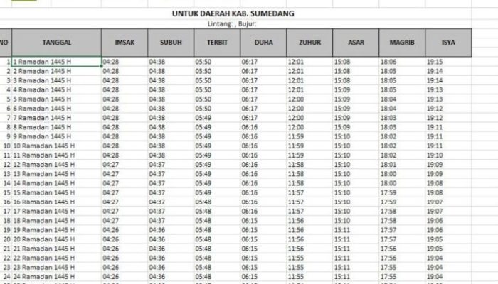 Perbedaan Waktu Imsakiyah Ramadhan 2025 Aceh-Jawa