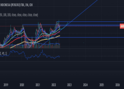 Potensi Keuntungan dan Risiko Borong Saham BBRI