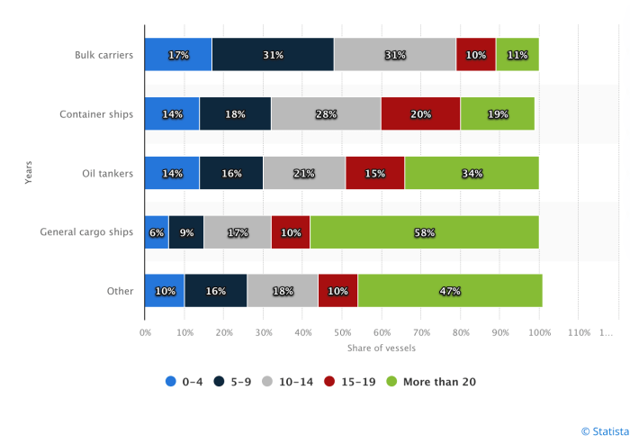 Faktor penyebab penurunan 11% saham International Seaways