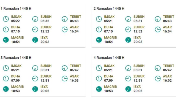 Faktor-faktor yang memengaruhi perbedaan imsak di banda aceh
