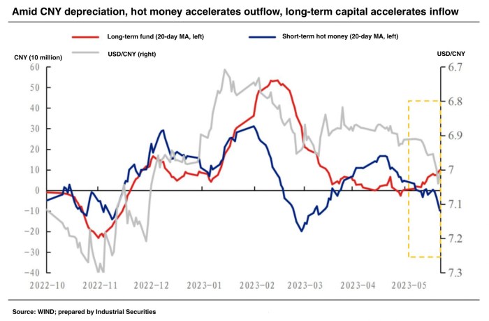 Faktor fundamental yang menyebabkan dana asing keluar dari Indonesia