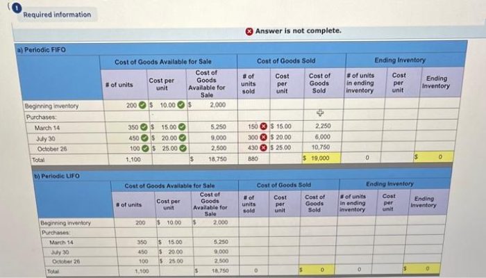 Perbandingan Penjualan Ritel Januari-Februari 2024