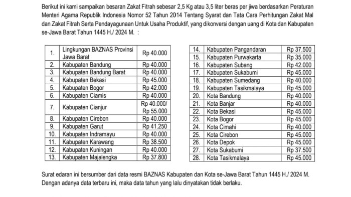 Zakat fitrah tirto