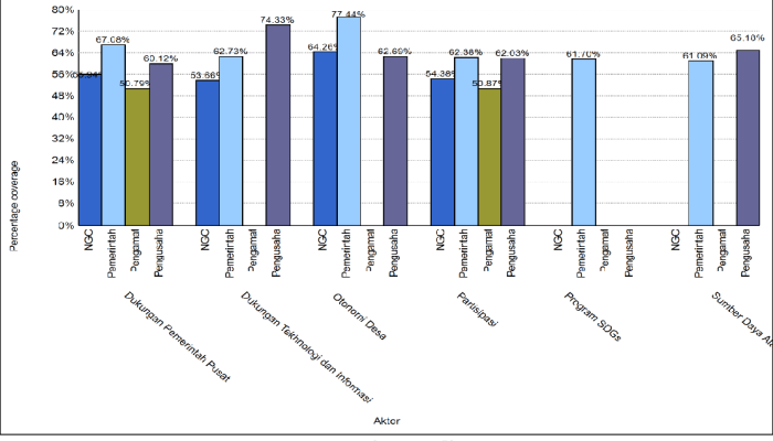 Ekonomi Kreatif dan UMKM Aceh Potensi dan Tantangan