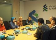 Investigasi Aliran Dana Zakat LPEI ke Rekening Pribadi