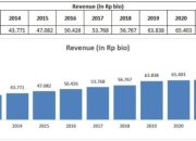 Analisis Laba Bersih BBCA 2M25 dan Dampaknya pada Investor