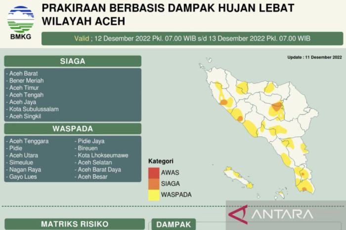Antisipasi banjir Aceh Barat Selatan sampai 15 Maret BMKG