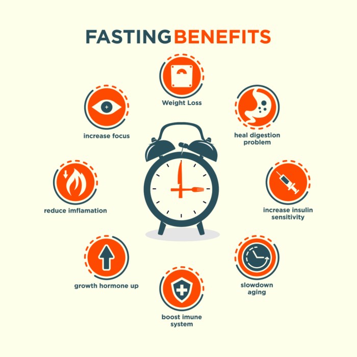 Fasting intermittent schedules hour keto