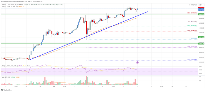 Analisis teknis Bitcoin setelah penurunan harga di bawah .000