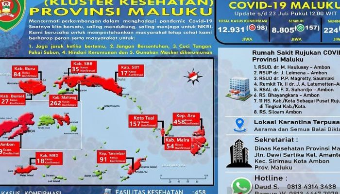 Kronologi AGK Mantan Gubernur Maluku Utara Hingga ICU