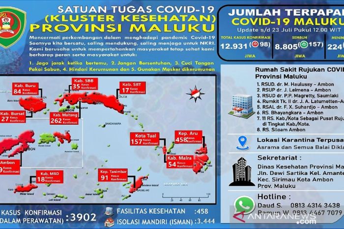 Kronologi AGK mantan Gubernur Maluku Utara hingga dirawat intensif di ICU