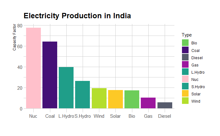 Faktor yang menyebabkan biaya produksi the electric state tinggi