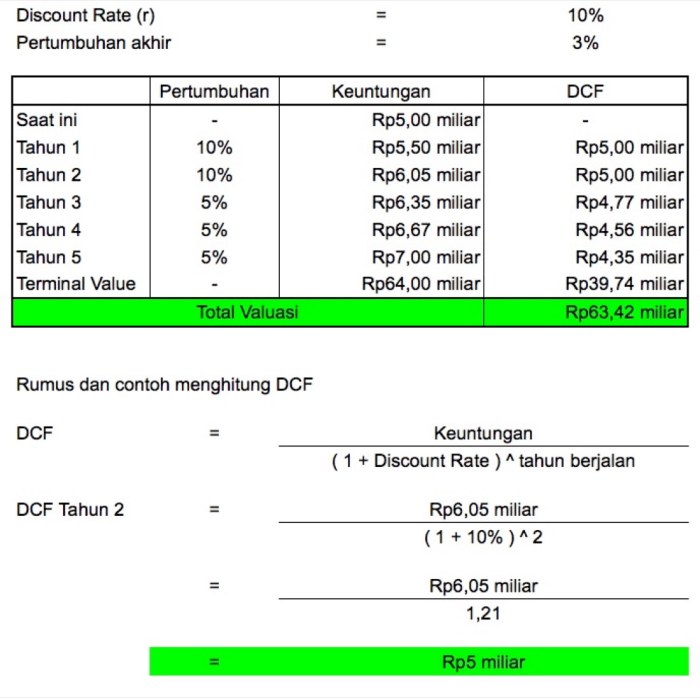 Perusahaan saham menghitung valuasi roe laba ekuitas bursa prinsip menilai coba langsung kembali saja ultrajaya hitung