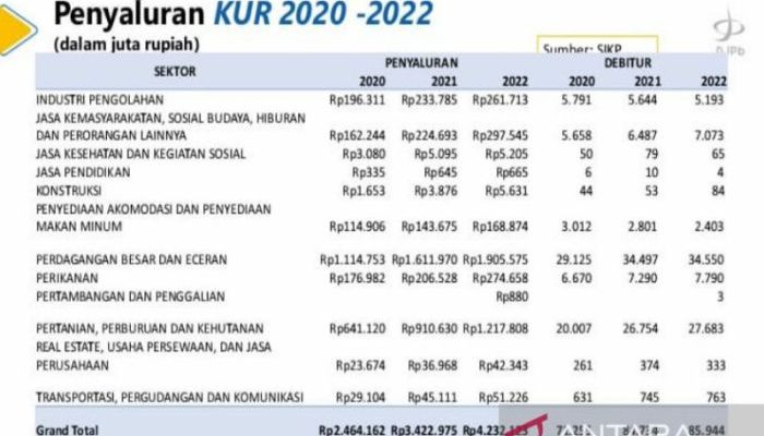 Perbandingan KUR 2024 vs Target 2025