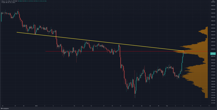 Analisis teknis Bitcoin setelah penurunan harga di bawah .000