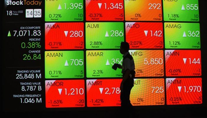 Dampak Sanksi Ekonomi AS terhadap Kinerja IHSG