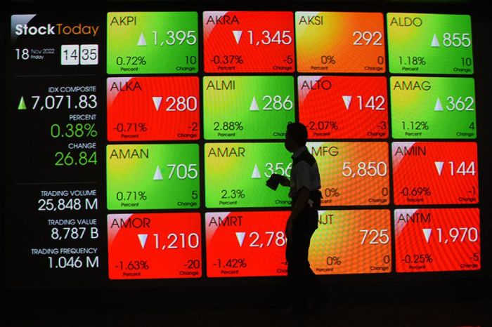 Dampak sanksi ekonomi AS terhadap kinerja IHSG