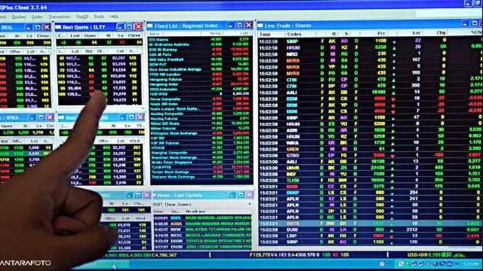 Strategi investasi IHSG saat terjadi buyback tanpa RUPS