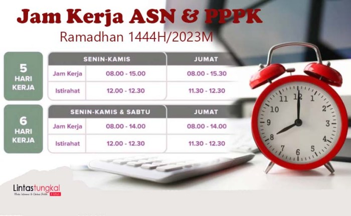Informasi resmi jam kerja ASN bulan puasa 2025