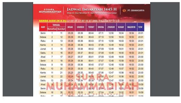 Jadwal Imsak dan Sholat Aceh Besar Ramadhan 2025