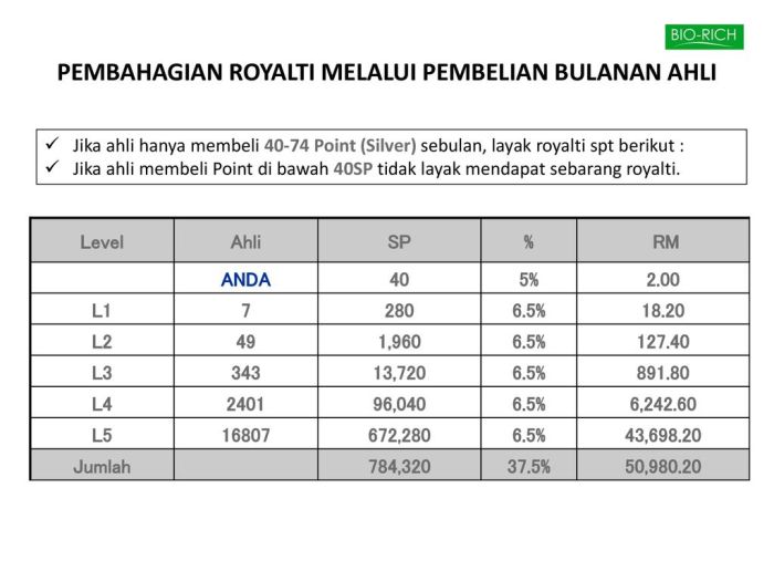 Mencari celah hukum untuk mendapatkan royalti yang layak