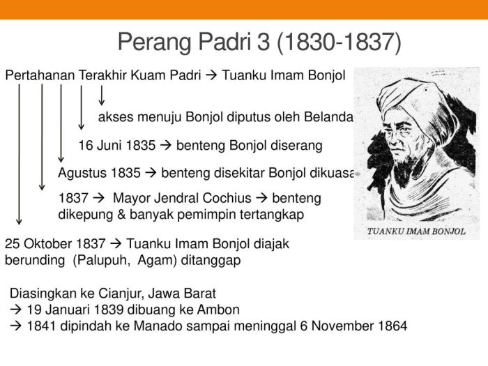 Pemimpin Perang Padri di Sumatra Barat dan latar belakangnya