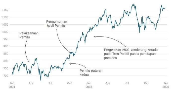 Strategi BEI menghadapi krisis IHSG di level 6300