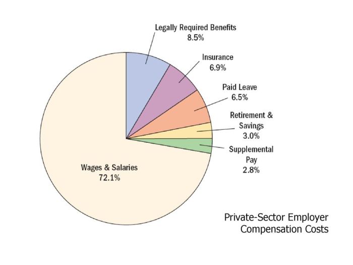 Bagaimana cara menghitung THR karyawan swasta berdasarkan upah