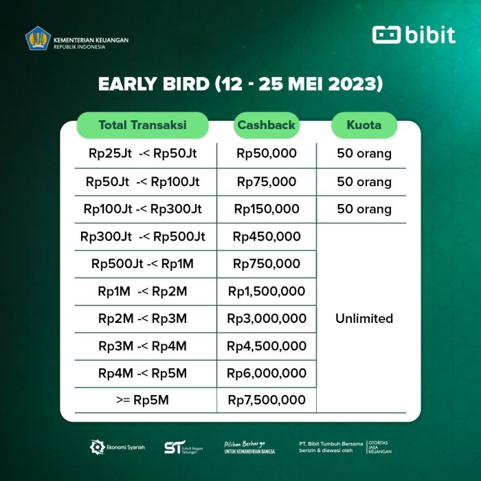 Apakah aman berinvestasi di SBN Syariah ST014?
