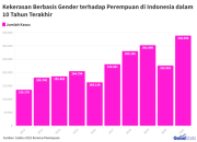 Statistik Terbaru PBB Kemunduran Hak Perempuan Global