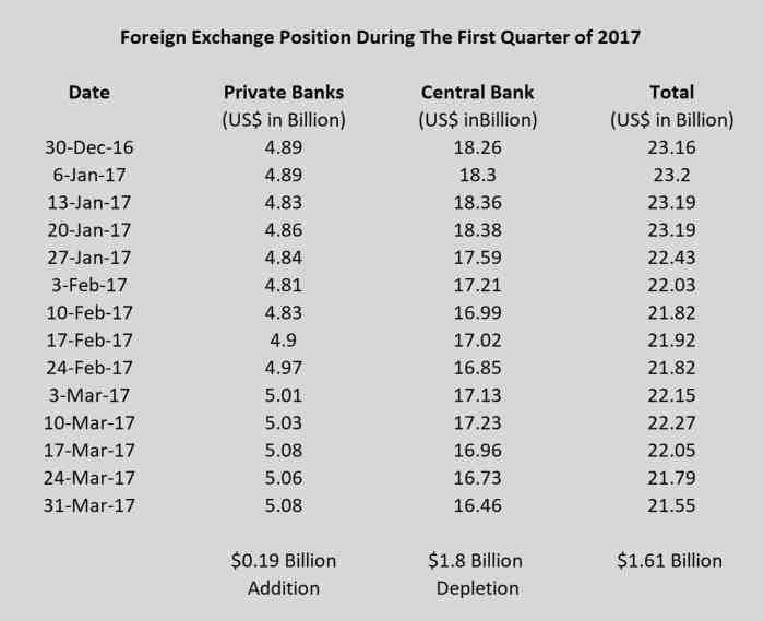 Foreign exchange reserves meaning reserve composition objectives purpose benefits
