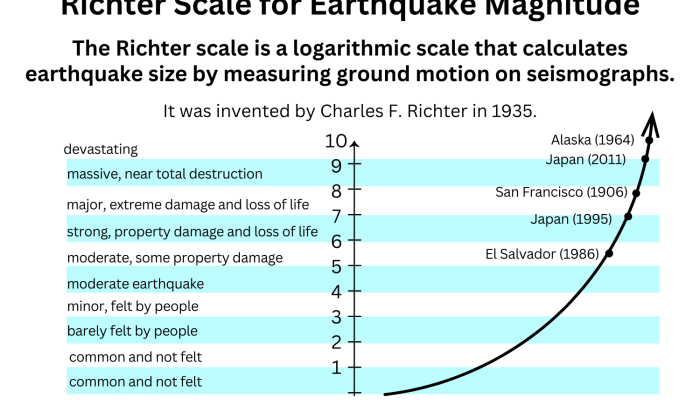 Gempa Magnitudo 2.0 Tenggara Wonogiri Apakah berbahaya?
