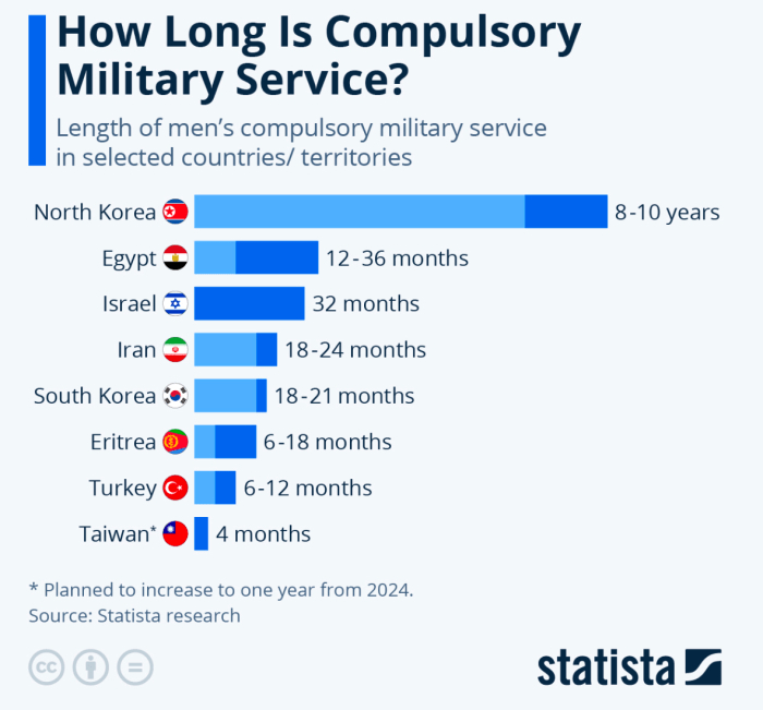 Update terbaru kasus investigasi pembunuhan aktor Taiwan yang menghindari wajib militer
