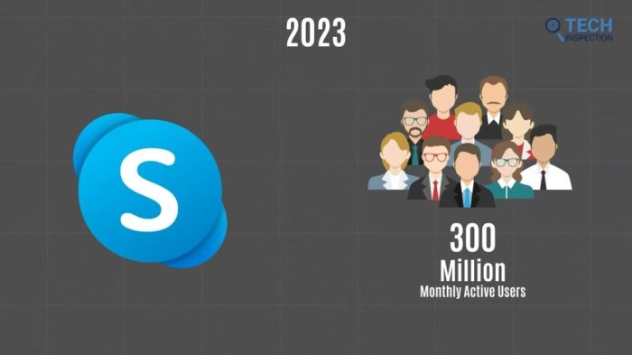Apakah Skype benar-benar akan ditutup permanen setelah 20 tahun?