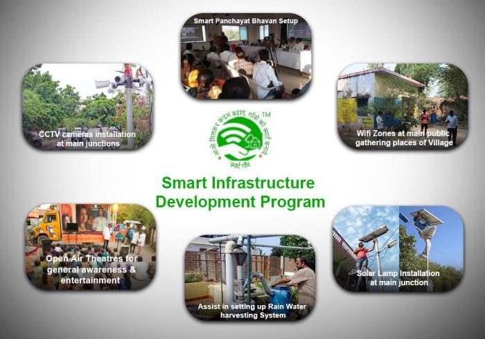 Program pembangunan infrastruktur terbaru di Aceh dan manfaatnya bagi masyarakat