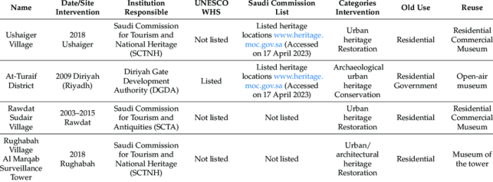 Perbandingan penanganan kasus dokumen rahasia hasto dengan kasus serupa