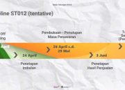 Prosedur Pencairan Dana Sukuk Tabungan ST014 Jatuh Tempo