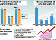 Dampak Ambruknya IHSG pada Ekonomi Rakyat Kecil
