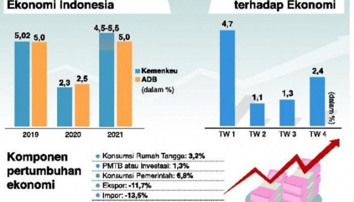 Dampak Ambruknya IHSG pada Ekonomi Rakyat Kecil