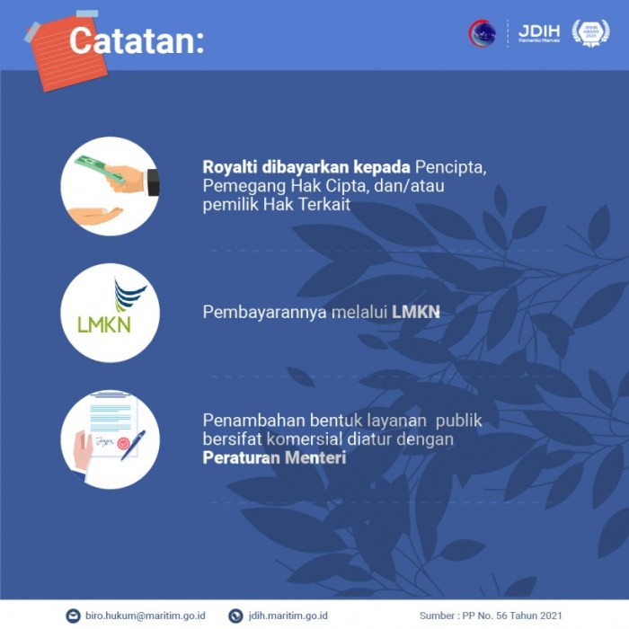 Mencari celah hukum untuk mendapatkan royalti yang layak